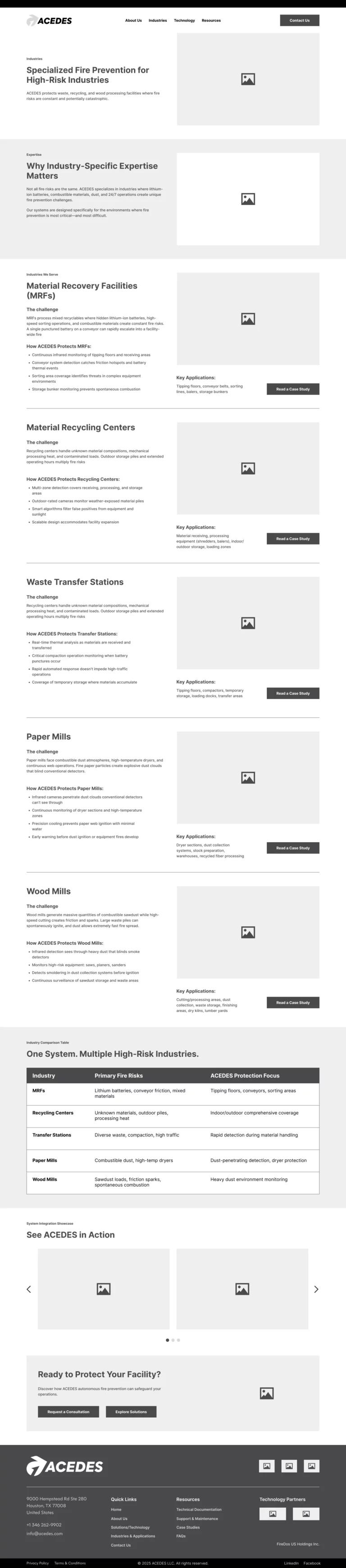 acedes wireframes 03 industries